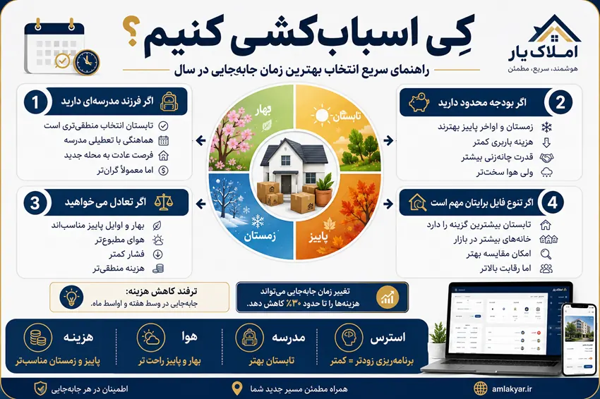 اسباب‌کشی در فصل بهار و شرایط آب‌وهوایی مناسب