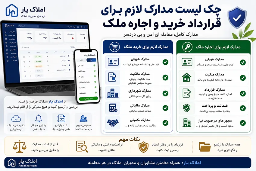 چک‌لیست مدارک قرارداد خرید و اجاره ملک