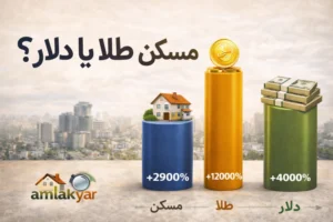 مقایسه بازدهی بازارها برای سرمایه گذاری: مسکن، طلا یا دلار